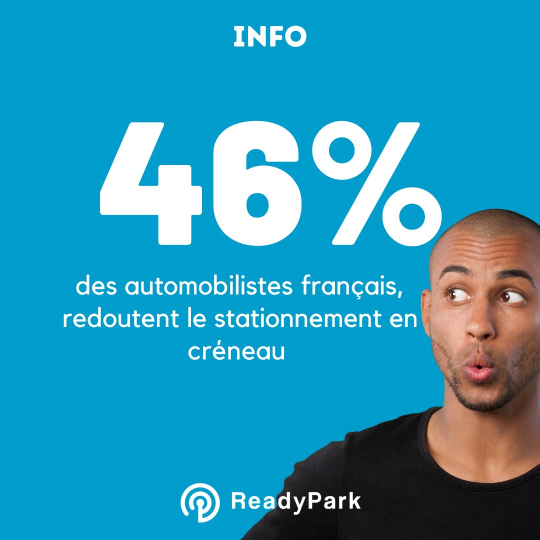 Presque 1 français sur 2, n'est pas à l'aise avec l'idée de faire un créneau 🤯
Dites nous en commentaire, si c'est votre cas, et surtout pourquoi ??

readypark.fr
✅Dispo sur GooglePlay et l'App Store