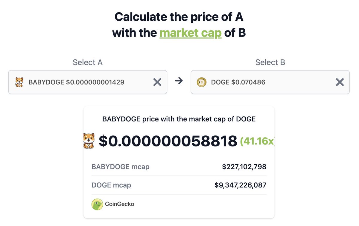 coingecko's tweet photo. @Shibtoken @dogecoin @babydoge (#BabyDoge) is 41.16x smaller than its elder doggo $DOGE 🐶

👉🏻 https://t.co/HtniHDTO0p https://t.co/Knux3nBF5n