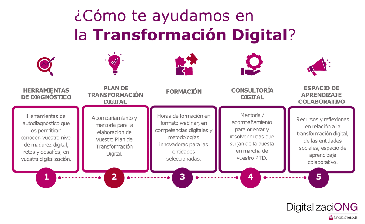 fundacionesplai's tweet photo. Seleccionamos #entidades que estén iniciando el proceso de digitalización para acompañarlas con formación, asesoramiento, recursos, seguimiento… 
Te lo explicamos en detalle👉https://t.co/zPZStsSttp

Colabora @EAPNes 💚
#DigitalizaciONG #Transformacióndigital https://t.co/5I1Cuc7dIF