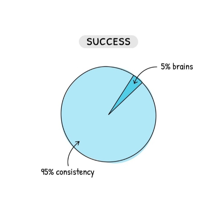 Fredmunene_'s tweet photo. The formula https://t.co/jdfXUCEPDp
