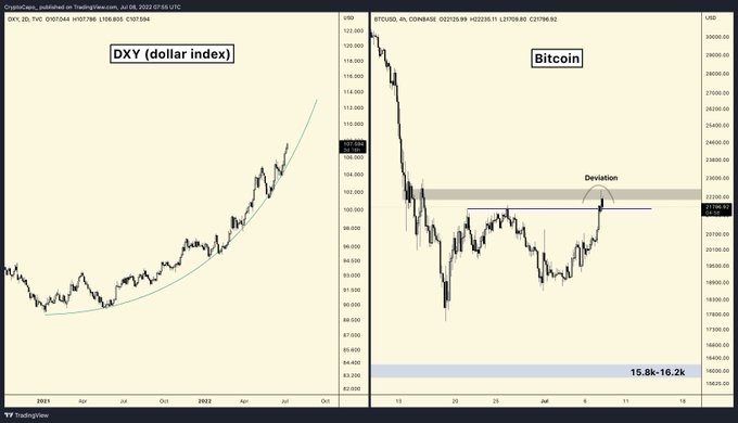 BTC