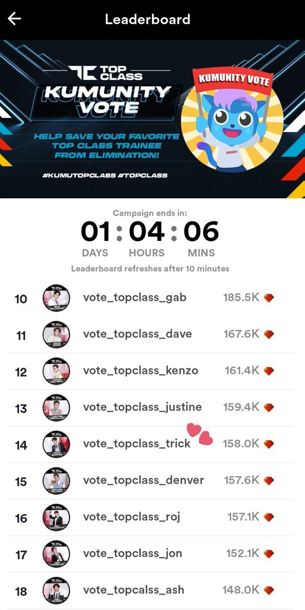 trickfortreats_'s tweet photo. [070822] TopClass Kumunity Update 🚨

Trick is currently ranked 14th as of 3:53 pm.

Please do vote for Trick! Thank you so much! 😺✨  

#TopClass_Trick #TOPCLASSTrainee  #kumuTOPCLASS • @Topclass_Trick https://t.co/CSeTElruAb