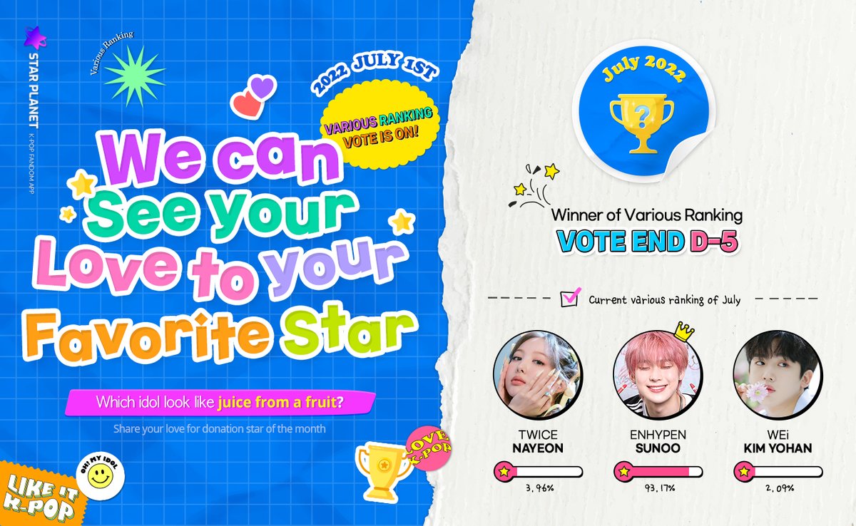 THE_STARPLANET's tweet image. 🌟Current July 1st Various Ranking🌟

Q.  Full of freshness! please pick an idol who would be a juicy looking🍎🍊🍋

1st: #EHYPEN #SUNOO 
2st: #TWICE #NAYEON
3st: #WEi #KimYoHan

You will vote with sweet heart jelly and donate to add happiness!💖

#STARPLANET