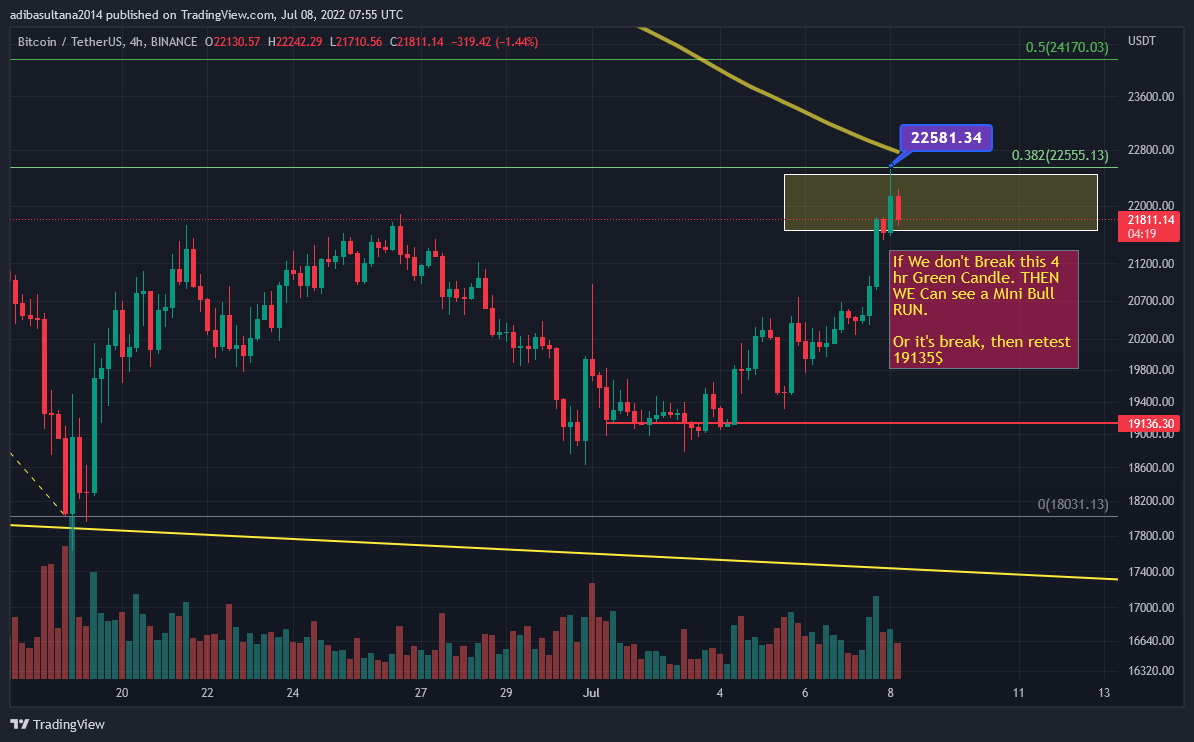BasicCryptoWor1's tweet photo. If We don't Break this 4 hour Green Candle. THEN WE Can see a Mini Bull RUN.

Or it's break, then retest 19135$  
#impquickmarketupdate
#quickmarketupdate
#bitcoinquickmarketupdate
#basiccryptoworldbd https://t.co/osOsuHPloc
