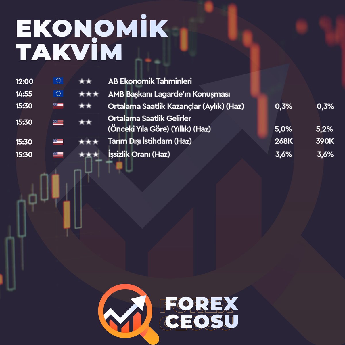 💫💫Bugüne ait önemli veriler canlarım 💫💫