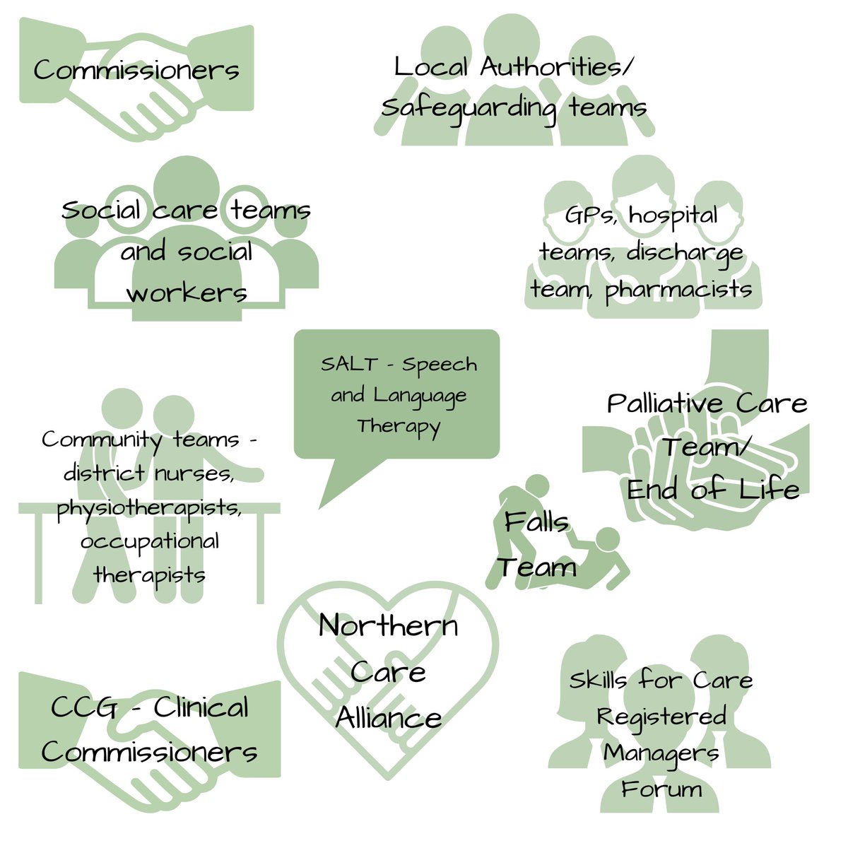 Evidence of being an essential, effective &amp; collaborative partner resulting in positive outcomes for individuals, is an essential characteristic of an outstanding care &amp; support provider.

If you need any assistance, Xceed Care can support you with this.

xceedcarecompliance.co.uk