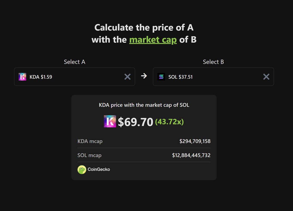 Boomerangknows's tweet photo. #KDA #KadenaEco #Crypto 
What do you think? https://t.co/6QCuAIPiRG