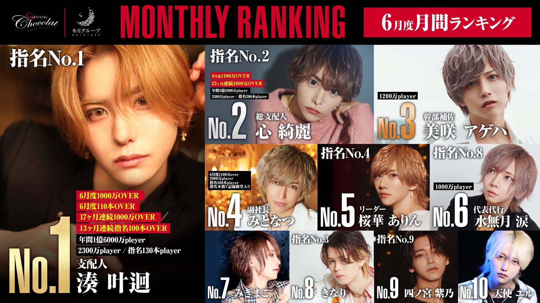 歌舞伎町 ホスト 湊叶廻 オリシャン 冬月