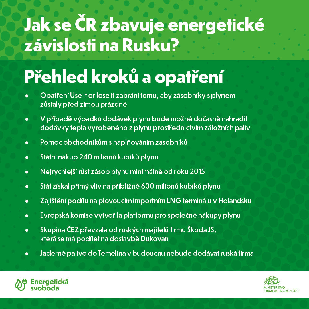 🇨🇿 plynové zásobníky jsou naplněny téměř na 73 %, jsou v nich tedy 2 miliardy a 444 milionů metrů krychlových. Díky našim opatřením má navíc stát nově přímý vliv na více než čtvrtinu těchto zásob. Napravujeme tak pasivitu našich neschopných energeticky nebezpečných předchůdců.