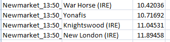 SmarterSig's tweet photo. #Handinaps today selections from a Machine Learning Model produced using MySportsAI EW 1/5 1,2,3,4

War Horse and Yonafis https://t.co/2ly7tB6ene
