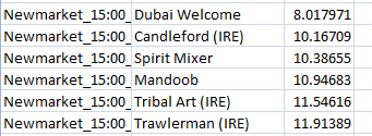 SmarterSig's tweet photo. #Handinaps Selections produced from a Machine Learning model via MySportsAI EW 1/5 first 6

Dubai Welcome and Candleford https://t.co/IflaHvp67F