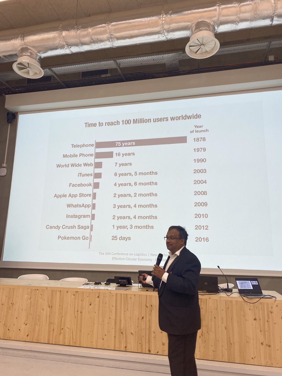 It took telephone 75 years to reach 100 million users and it took Pokemon Go only 25 day to reach the same audience in 2016 😂