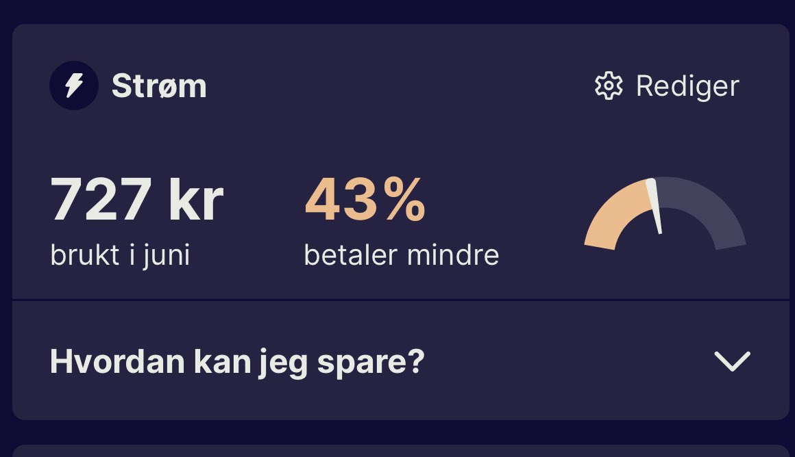 leifis80's tweet photo. Lurer på hvem jeg sammenlignes med her i @HordeApp . Strømregning på 192 kr i juni (beløpet i app er inkludert nettleie), og likevel er det hele 43% som betaler mindre i strøm. Kanskje de er mer heldige med prisen på #nettleie ? #strøm #økonomi #sparing #tibber https://t.co/lQdarnnex2