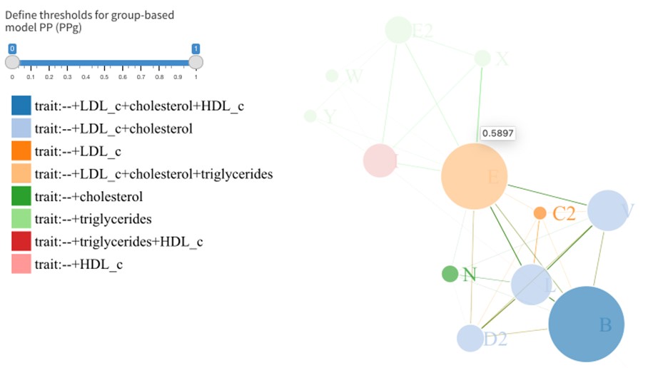 MRC_BSU's tweet photo. New interactive statistical tool, flashfm-ivis, developed by @JennAsimit, @FZ_Cambridge &amp; colleagues to explore potential causal variants behind diseases. 

https://t.co/RMIVBugA2Z

https://t.co/9RFjfQzFUS https://t.co/pMI20MgMfh
