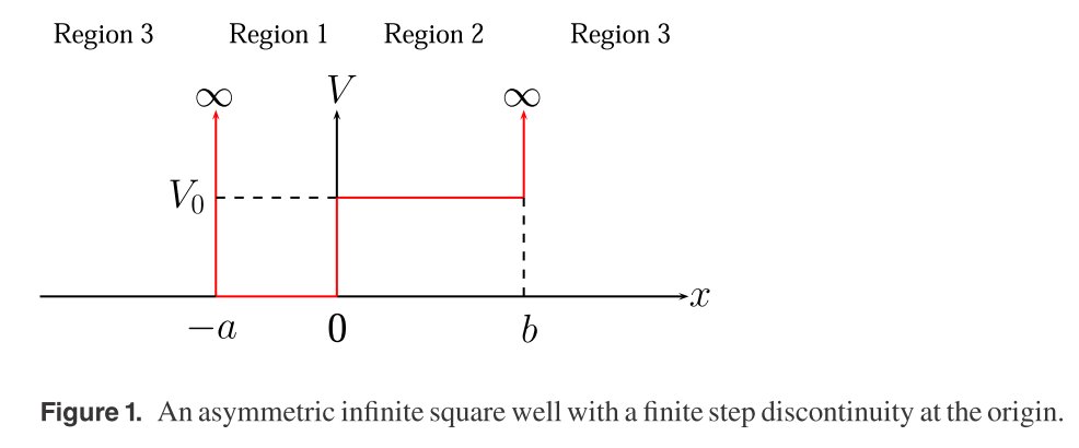 BasonGreg's tweet image. Looking for a physics project that combines quantum mechanics and inverse methods? 

Try:
iopscience.iop.org/article/10.108…

The Accepted Manuscript is now available for free at:
sites.google.com/view/bason

#quantummechanics
#quantumphysics
#inversemethods
#inverseproblems
#solotoneeffect