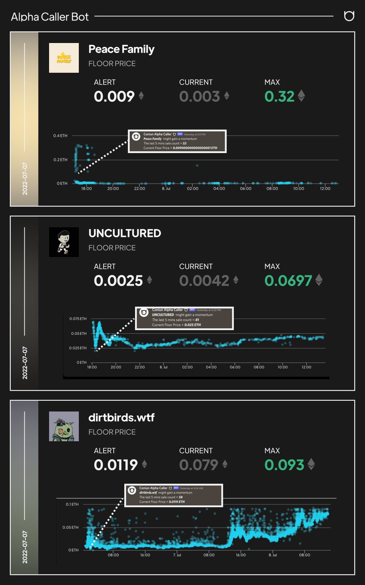 Coniunio's tweet image. If you are a Coniun Pass holder, you have a chance to make a profit even in bear market conditions. Here are a couple of projects which our Alpha Caller Bot has detected: