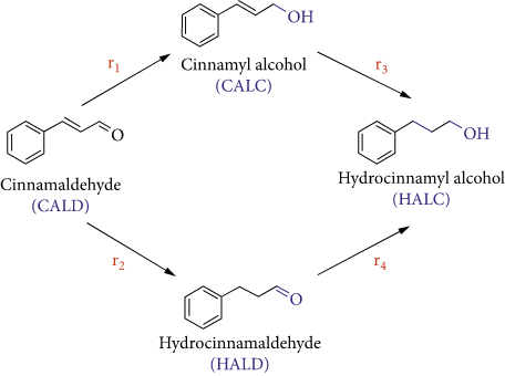 Happy to have contributed to this work in @HindawiMECS Int. J. Chem. Eng. with University of Technology-Iraq on #catalytic cinnamaldehyde hydrogenation: doi.org/10.1155/2022/8…