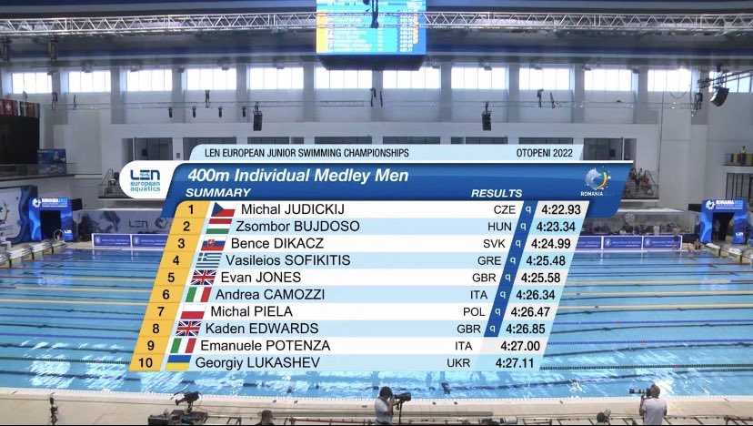 Richedwards1982's tweet photo. A fantastic 400IM swim this morning gets @britishswimming swimmer @kaden_edwards a place in tonight’s final at @LENaquatics European Junior Championships!! @CardiffSwimClub @dale_swim @SwimWales @SwimPathUK @JoweUK @FINISswim @PodiumTherapies #proud https://t.co/hBwIuEijtX