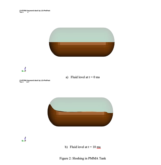 tech_uav's tweet photo. Following our previous post on sloshing, we have some insights on the effects of fluid motion on the solid structure. The tank in this case is a simple cylindrical volume with hemispheres at its end (similar to that of Ameen Topa). https://t.co/sOHuesRlU7
