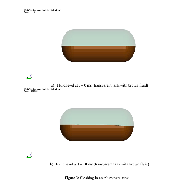tech_uav's tweet photo. Following our previous post on sloshing, we have some insights on the effects of fluid motion on the solid structure. The tank in this case is a simple cylindrical volume with hemispheres at its end (similar to that of Ameen Topa). https://t.co/sOHuesRlU7