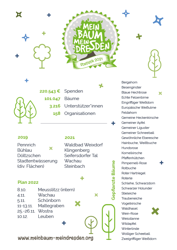 openTino's tweet photo. @papaquatscht Ich brauche noch eine interne Rückmeldung, dann kann ich die aktuellen Zahlen und nächsten Termine veröffentlichen. Aber hier sind wir ja im kleinen Kreis :) - Einblick/Stand anbei @papaquatscht @rnkpplr @fasnix https://t.co/jCcryq8LT5