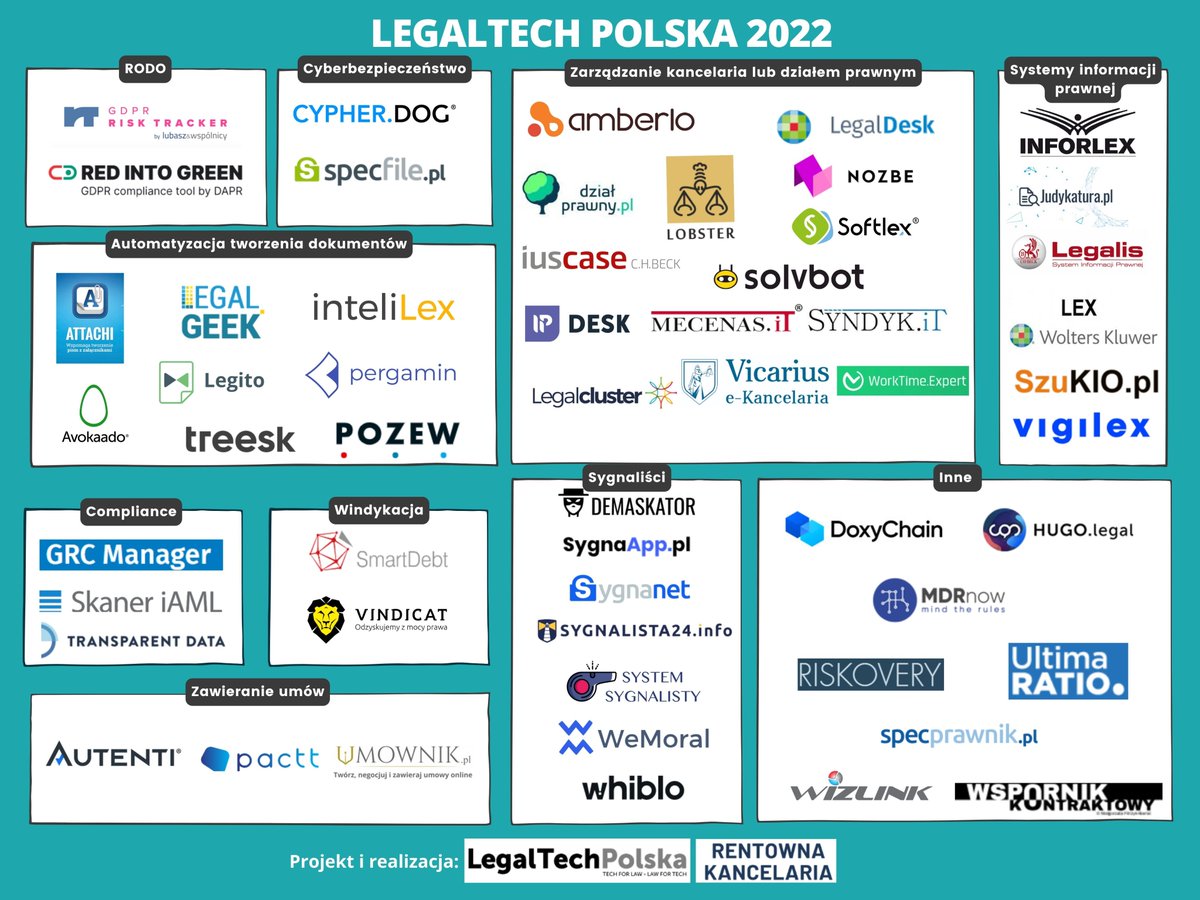 tomasz_zalewski's tweet photo. Mamy pierwszą legaltechową mapę Polski! #legaltech #kataloglegaltechpolska https://t.co/mUolIlyPyn