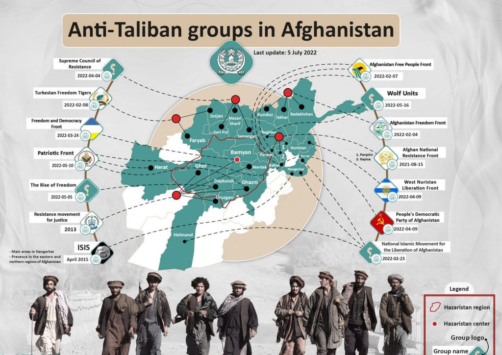 Middle East Update on Twitter: "Anti-#Taliban groups in #Afghanistan