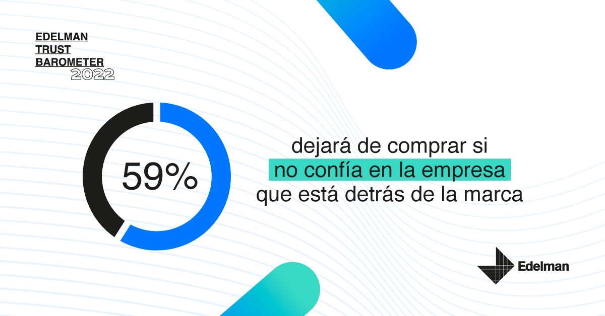 Edelman_Spain's tweet photo. Nuestro último informe especial del #TrustBarometer 'La nueva cascada de influencia', analiza el poder influenciador de la Generación Z, y cómo las empresas deben apoyarse en ellos para pasar a la acción. Descárgate el informe aquí: https://t.co/nSU7Gf7nU5 https://t.co/VGp6jVYbnO