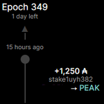 Photo by |PEAK| Peak Staking (@PeakStaking)