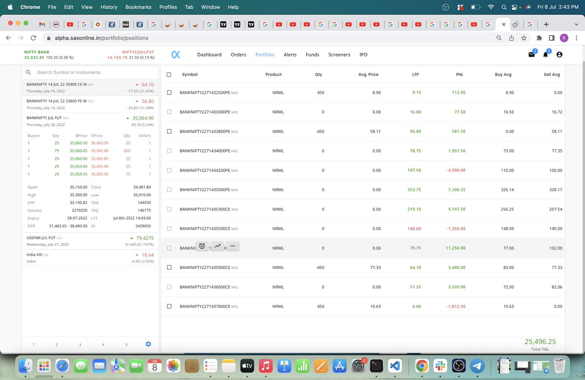 51Trades's tweet photo. Aaj ka khata.
Made 25000/- i.e. 2.5% ROI. Carrying overnight.
#SuccesstoSignificance #BankNiftyOptions #BANKNIFTY #OptionsTrading #Options #stockmarketcrash #StockMarketindia #StockMarketLive https://t.co/QAr8xqgowr