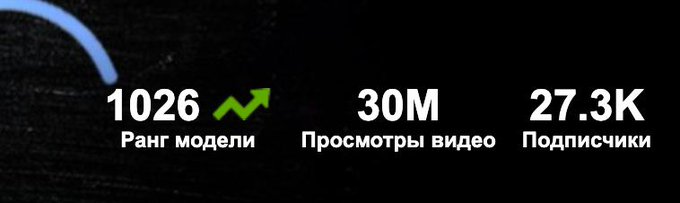 Мои любимые котейки , гляньте сколько вы насмотрели меня! 30 миллионов!!! Респект и цемки вам! Люблю<a href="/tag/%D0%BD%D1%8E%D0%B4%D0%B2%D1%82%D0%BE%D1%80%D0%BD%D0%B8%D0%BA"class="tags"><span>#нюдвторник</span></a>
