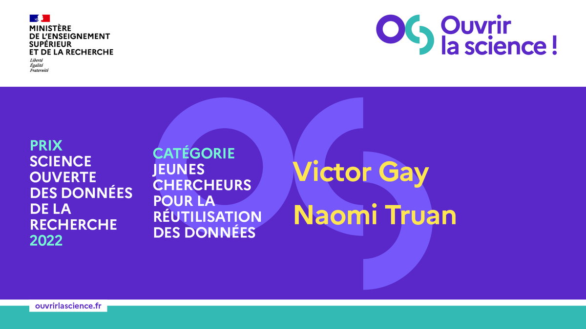 Prix #ScienceOuverte des données de la recherche <a href="/sup_recherche/">Ministère Enseignement supérieur/Recherche/Espace</a>
- Victor GAY <a href="/victorgayeco/">Victor Gay</a> (@UT1Capitole <a href="/progedo/">Progedo</a>) et 
- Naomi Truan <a href="/BerLinguistin/">Naomi T.</a> (<a href="/UniLeipzig/">UNIVERSITÄT LEIPZIG</a> &amp; CeLiSo <a href="/LettresSorbonne/">Faculté des Lettres Sorbonne Université</a>) reçoivent le prix jeunes chercheurs dans la Catégorie réutilisation de données