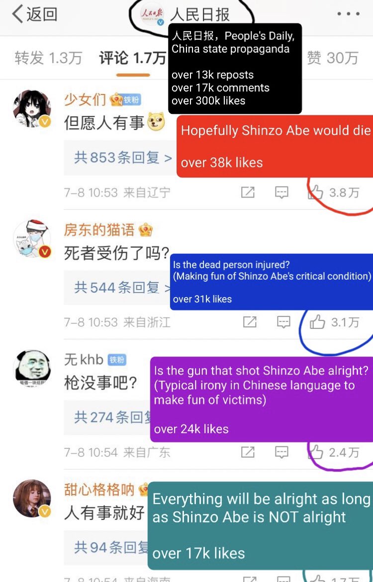 visegrad24's tweet photo. The top comments on China’s largest newspaper, People’s Daily, all mock the murdered Japanese PM Shinzo Abe. https://t.co/0qnNzB66kz