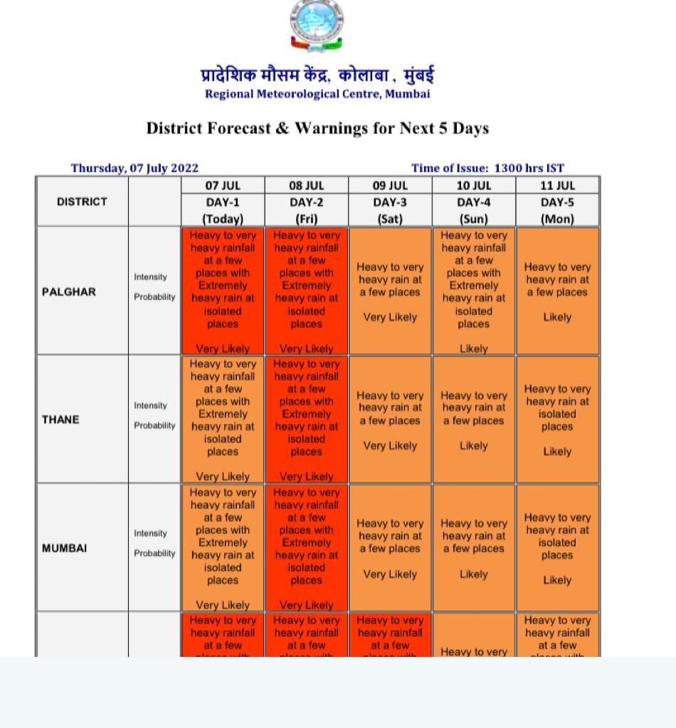 Priyanka_Scribe's tweet photo. July 8 weather forecast at 1400hrs :  Moderate to heavy rain in city and suburbs. Possibility of very heavy rainfall at isolated places. Possibility of occasional gusty winds reaching 40-50 kmph. https://t.co/SjFx4o3SvF
