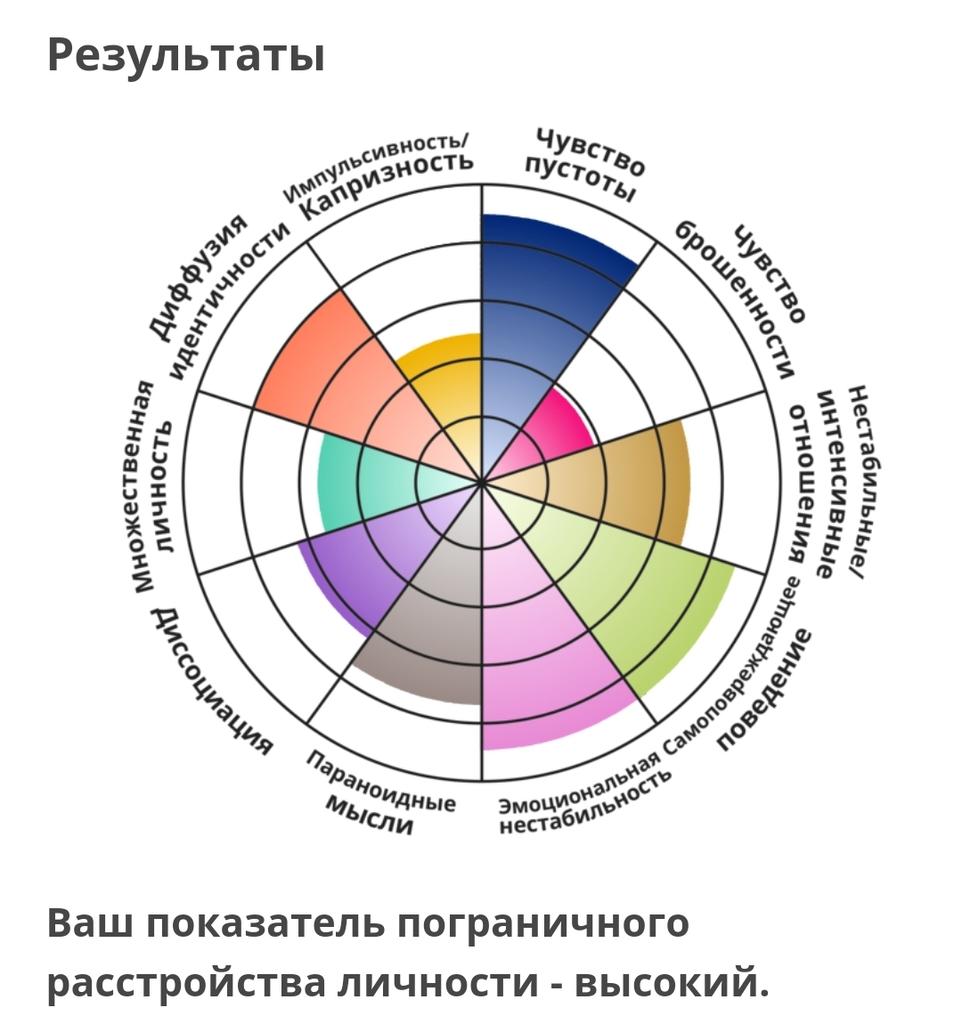 S_L_aughter's tweet photo. Всего месяцев 5 назад узнала о диагнозе, лечусь пока только медикаментозно, но врач говорит, что психотерапия тоже понадобится, а пока некоторые улучшения есть https://t.co/mTIC44XZNF