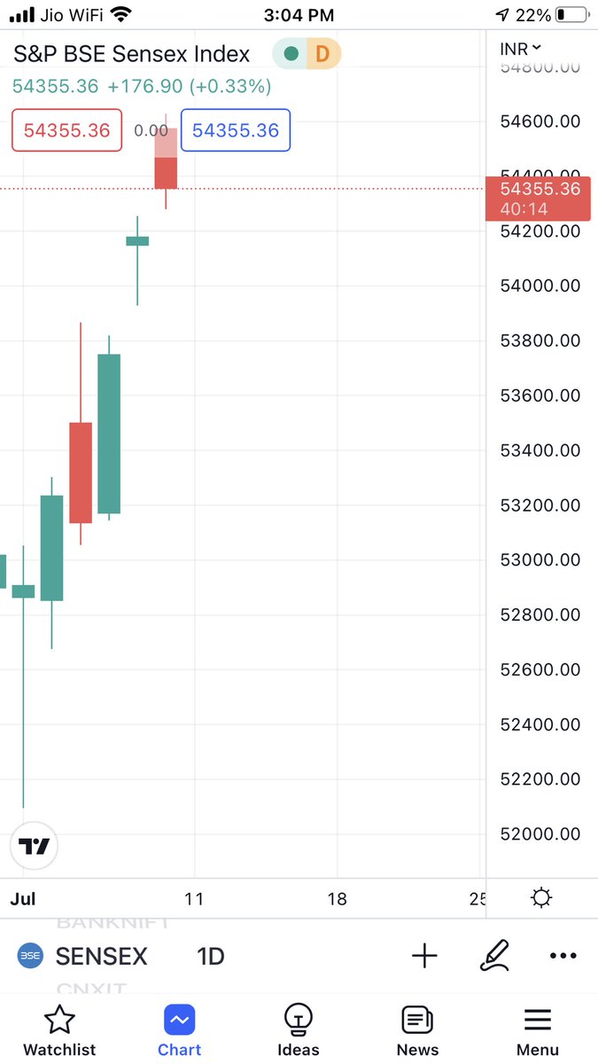 The amount of time me and my friends are spending on Crypto and Stock market charts is Crazy! 😅

Is it lockdown induced revolution? 😆