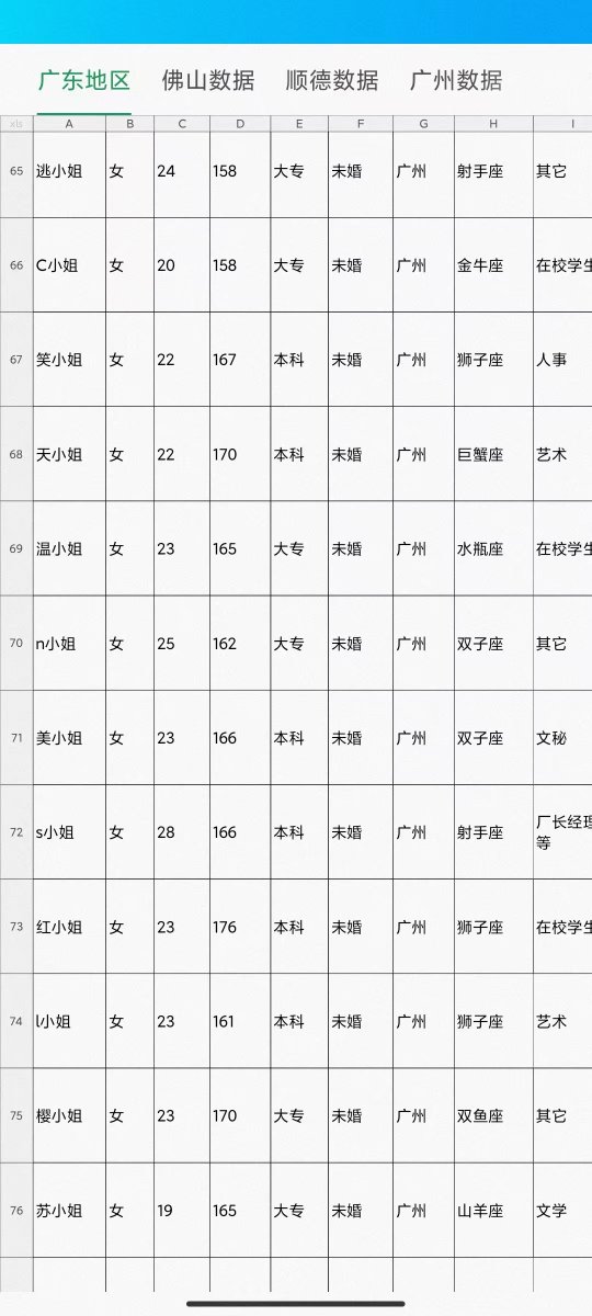yang48391241's tweet photo. 广东资源，想要的私我 https://t.co/tBV2TupkmI