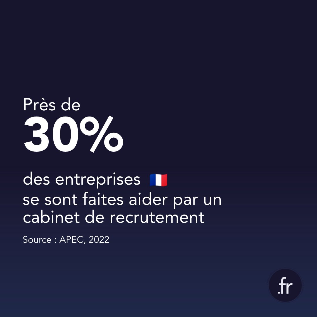 FRecrutement's tweet photo. Grâce à Finance Recrutement, vous aussi vous pouvez profiter d’un accompagnement dédié et adapté à votre besoin ! #recrutement #rh #finance #emploi https://t.co/dQft5ssRqb