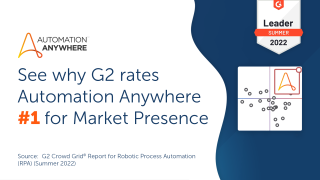 Michael_W_Weiss's tweet photo. G2 rates @AutomationAnywh #1 for Market Presence in the G2 Crowd Grid® Report for Robotic Process Automation (#RPA) (Summer 2022). 🎉 Great to be recognized as a leader in this report! 🔎 Explore +5k @AutomationAnywh user reviews: https://t.co/SuI2I49F87 https://t.co/s1l2e4Rb7j