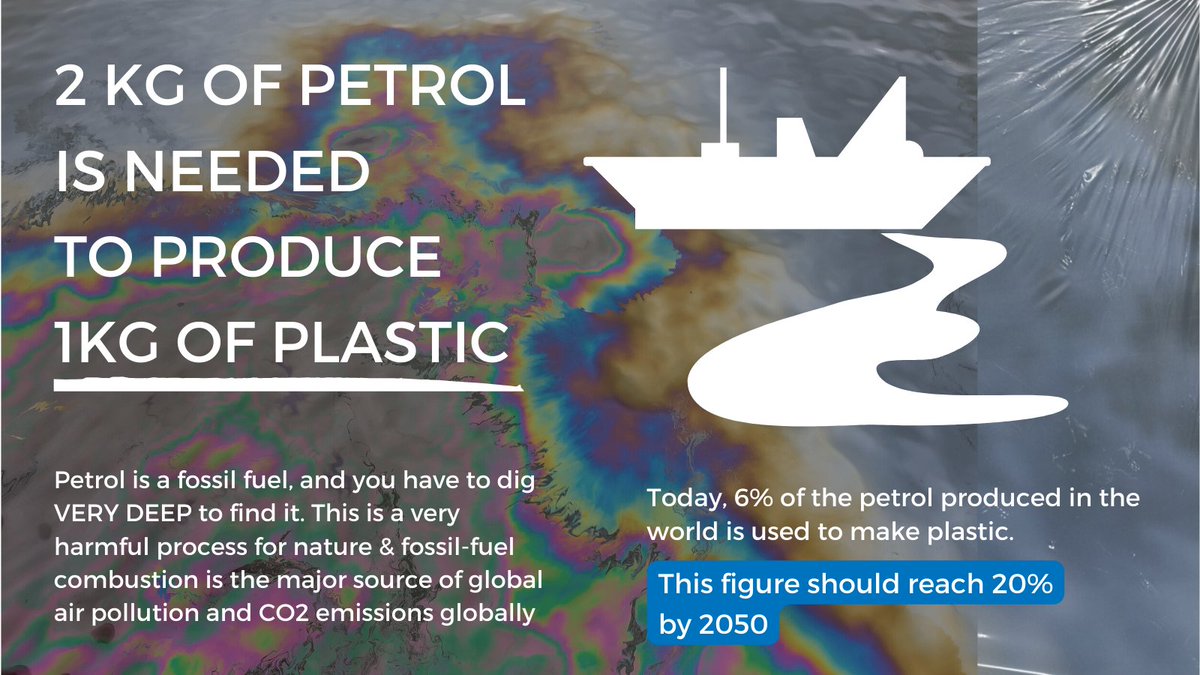 surfridereurope's tweet photo. Did you know that in order to produce 1kg of plastic, 2 kg of petrol is required ? ⛽ We often tend to forget that conventional plastic is made from fossil fuels ! 🌍 #plasticpollution #fossilfuels #drilingiskilling #breaktheplasticwave #stopfossilfuels https://t.co/F3OimOLNhE