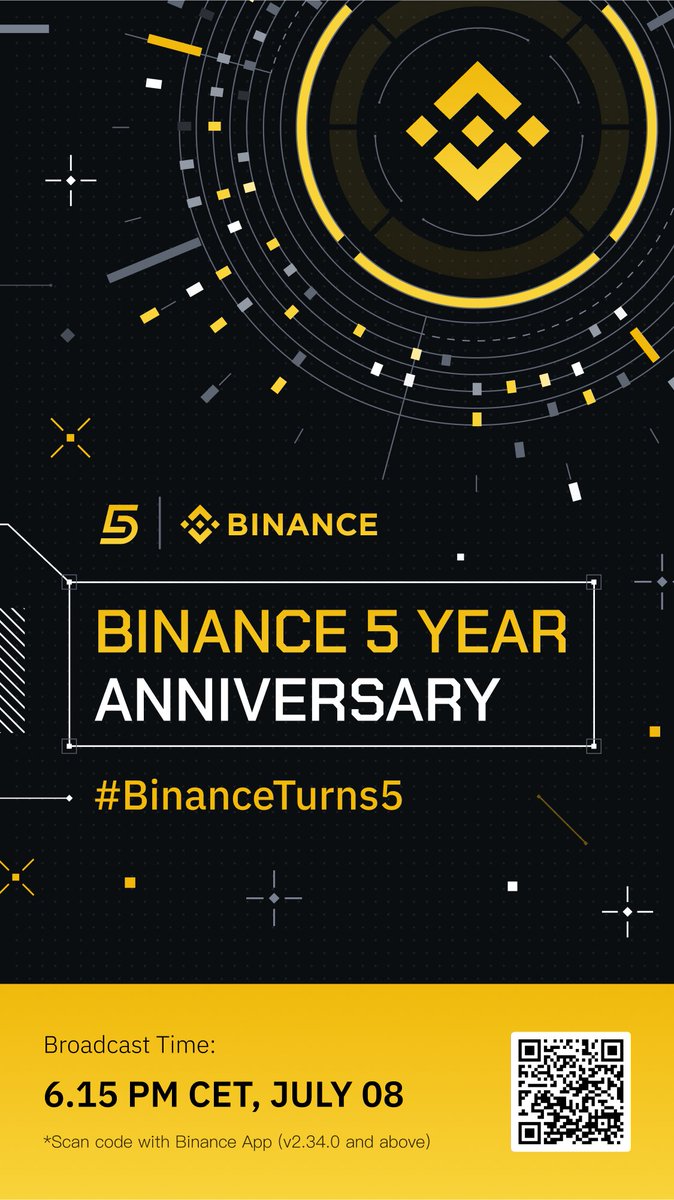 Peter_FOX9's tweet photo. #BinanceTurns5 https://t.co/eD9ko6vJEa
