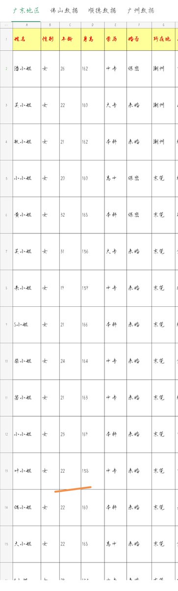 yang48391241's tweet photo. 想要的私
可以送几个
#广东约炮 https://t.co/uzOzEWoI57