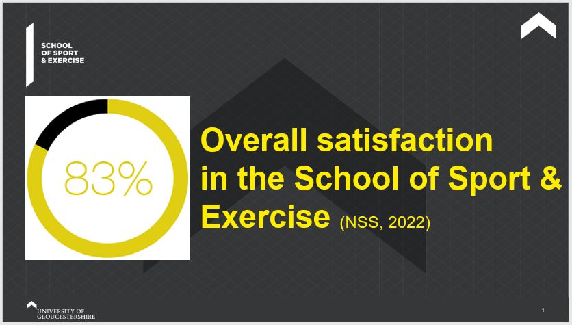 A very pleasing set of #NSS2022 results for the School of Sport &amp; Exercise <a href="/uniofglos/">University of Gloucestershire</a> with 83% overall satisfaction. This is 7% above the sector average. A huge credit to staff and students who worked tirelessly through a global pandemic to achieve some excellent results.