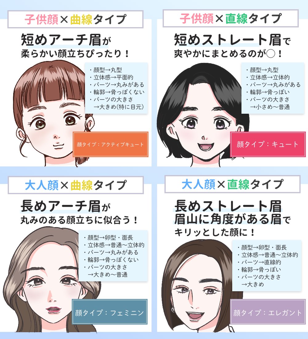 meily_pr's tweet photo. 【顔タイプ×似合う眉毛】
あなたは子供顔？👶大人顔？👩
顔の系統によって似合う眉毛があるんです！
似合う眉毛を知って、バランスのいいお顔に🌸💓
ぜひ診断して確かめてみてくださいね✨
#眉メイク　#コスメ好きさんと繋がりたい https://t.co/m0eCaCPH5I