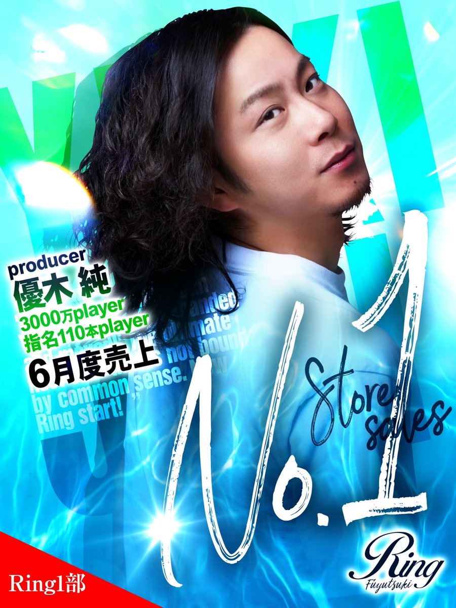 ring20200201's tweet photo. Ring6月度No.発表です🎉

No.1 優木純 producer🥇

No.2 天音奏音 副主任🥈

No.3 イヴ🥉

No.4 音速のシュウ 幹部補佐

No.5 電光せっか EP

No.6 桜木ルル

No.7 千冬 副主任

No.8 凛花

No.9 来栖颯

No.10 麗夢 リーダー

優木純producerが王座奪還に成功‼
見事No.1に帰り咲きました👏✨ https://t.co/EFopHh4dqT