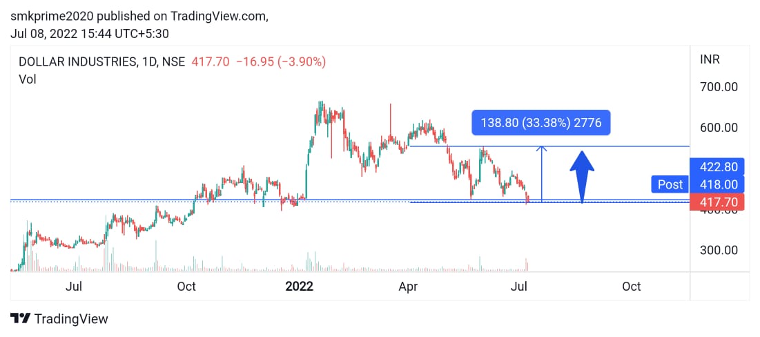AurificStock's tweet image. What do you think about the Dollar Industry. Will it achieve the target?
#dollarIndustries