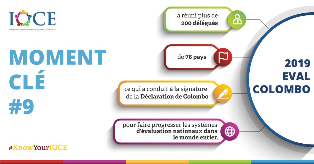 IOCE_eval's tweet photo. #KnowYourIOCE | En 2019, #EvalColombo a réuni plus de 200 délégués de 76 pays, avec pour point d'orgue la signature de la Déclaration de Colombo.
#IOCETogether #IOCEBasics
#VOPEVoices #IOCEval https://t.co/4iQxXxmZCz