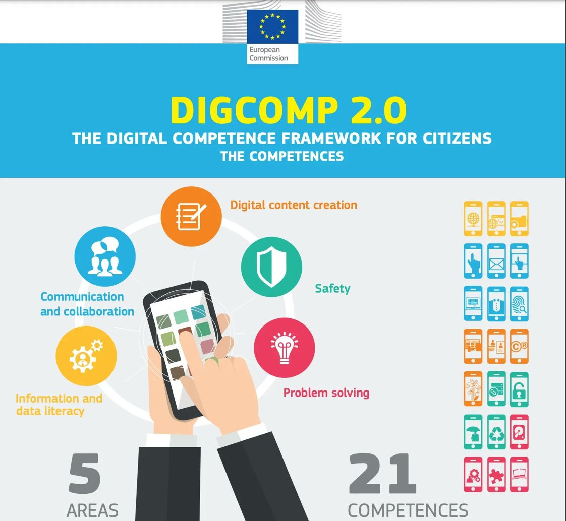 Digital is becoming essential in all contexts. For this reason, the @EU_Commission has identified a DigComp framework with 5 key areas and 21 relevant skills.

Read the DigComp Framework> bit.ly/3yFXYNh @DigitalEU v @antgrasso #DigitalEUAmbassador #Digital #skill