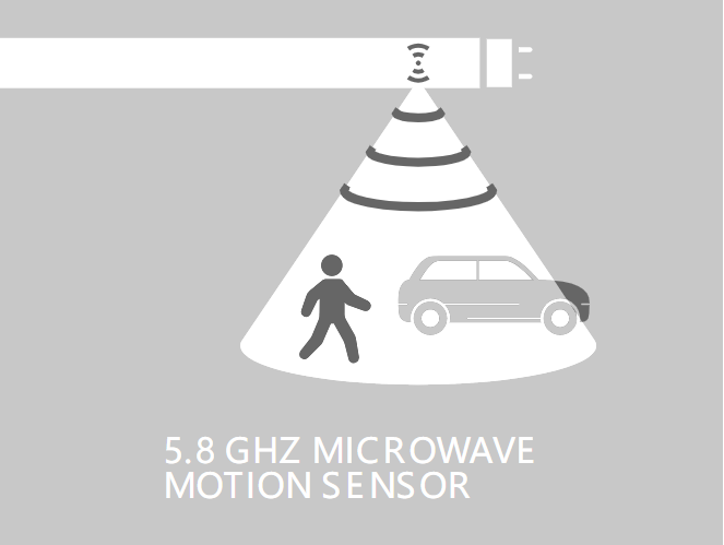 Check out the latest article in my newsletter: اتجاه الإضاءة الجديد لعام 2022 - أنبوب مستشعر الميكروويف linkedin.com/pulse/%25D8%25… via <a href="/LinkedIn/">LinkedIn</a>