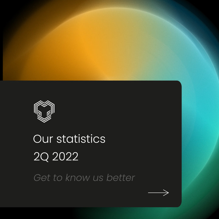 YouHodler's tweet photo. Hi YouHodlers! Enjoy these interesting stats 👇 https://t.co/xhxNyRxK0E